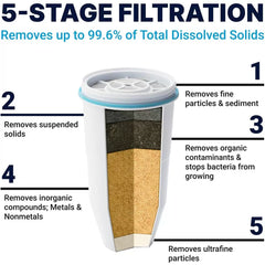 ZeroWater Replacement Water Filters, 6 Pack - Sense42 Beauty and Health