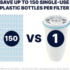 ZeroWater Replacement Water Filters, 6 Pack - Sense42 Beauty and Health