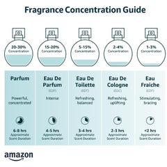 Korres Black Sugar Eau De Toilette 50ml, Vegan Fragrance, Unisex Fragrance - Sense42 Beauty and Health