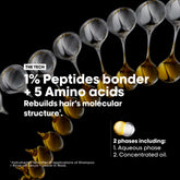 L’Oréal Professionnel Serie Expert Absolut Repair Molecular - Sense42 Beauty and Health