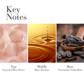 Elizabeth Arden White Tea Eau de Parfum 100ml Spray - Sense42 Beauty and Health