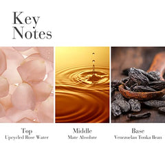 Elizabeth Arden White Tea Eau de Parfum 100ml Spray - Sense42 Beauty and Health