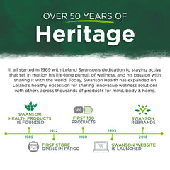 Swanson Alpha Lipoic Acid - Natural Supplement Supporting Healthy Blood Pressure Levels Already Within a Normal Range - Promotes Carbohydrate Metabolism - (120 Capsules, 100mg Each) - Sense42 Beauty and Health