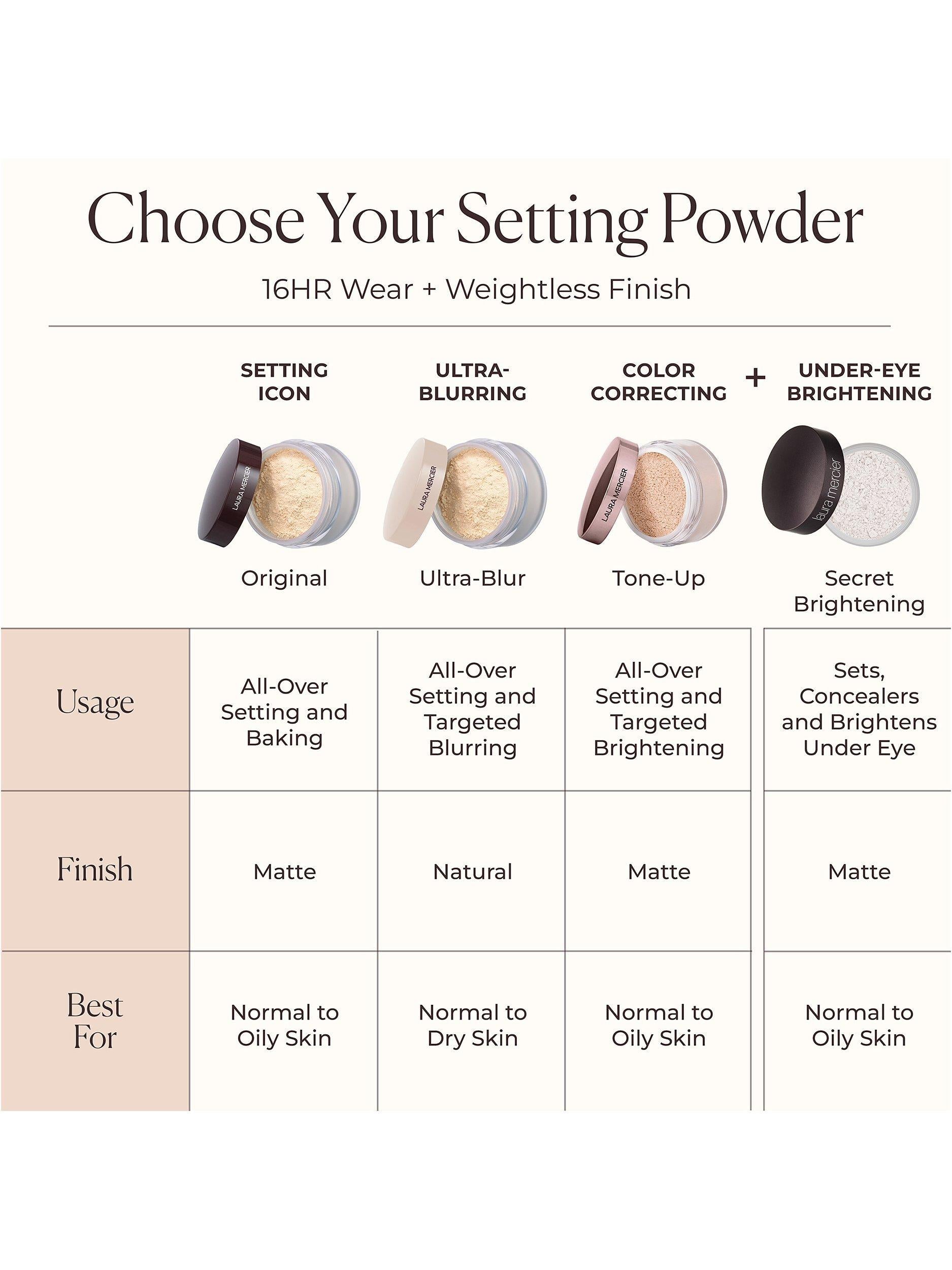 Laura Mercier Translucent Loose Setting Powder Ultra Blur Mini, Translucent - Sense42 Beauty and Health