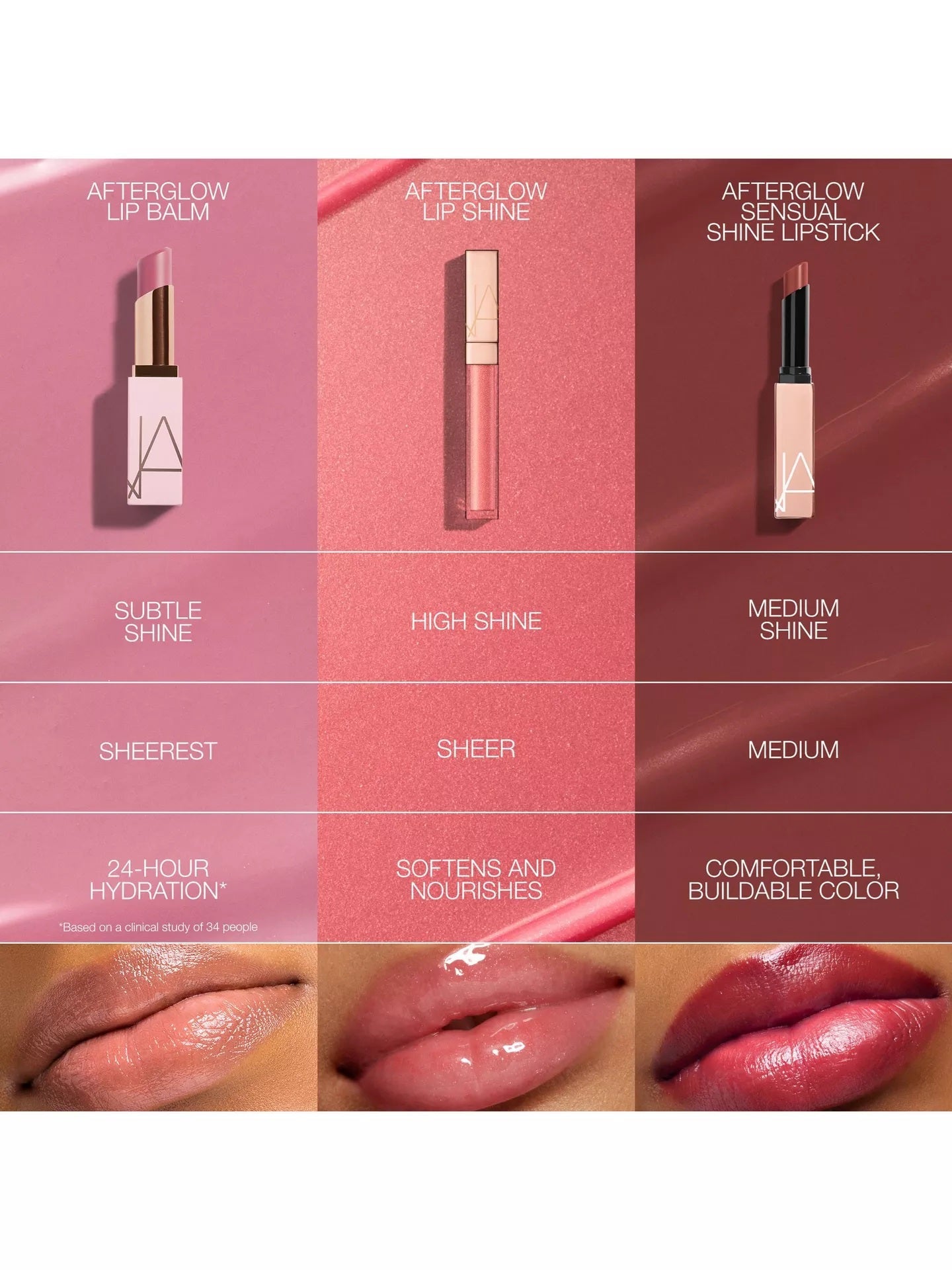 NARS Afterglow Lip Balm, Dolce Vita