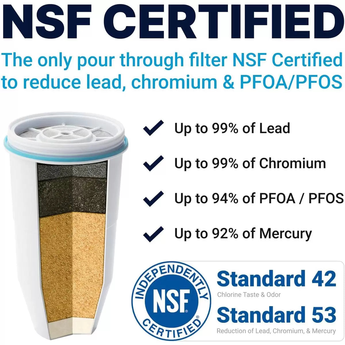 ZeroWater Replacement Water Filters, 6 Pack - Sense42 Beauty and Health