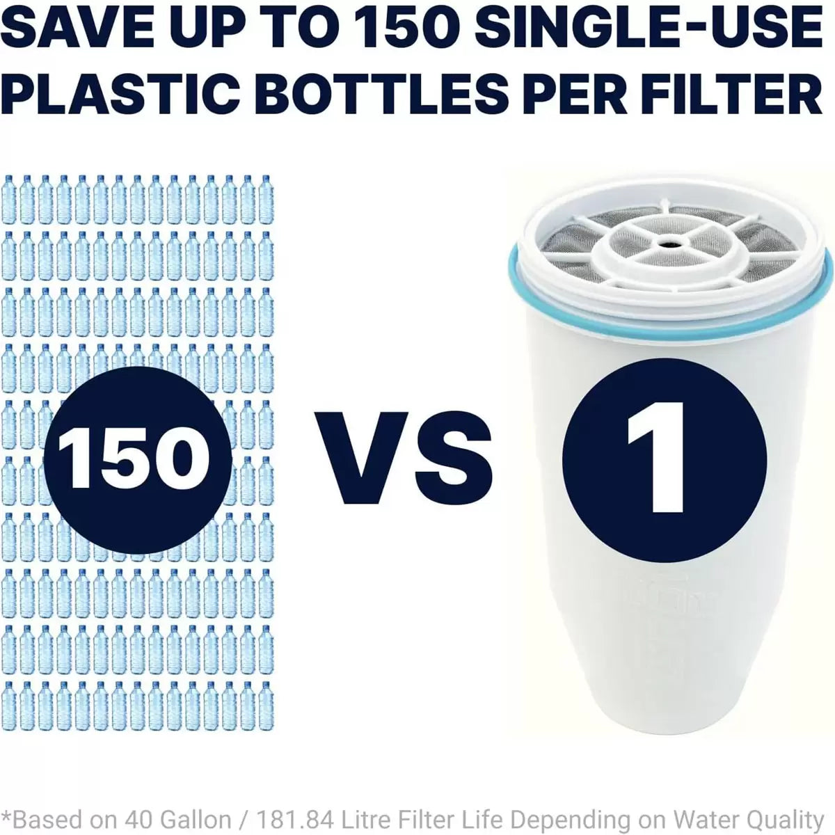 ZeroWater Replacement Water Filters, 6 Pack - Sense42 Beauty and Health