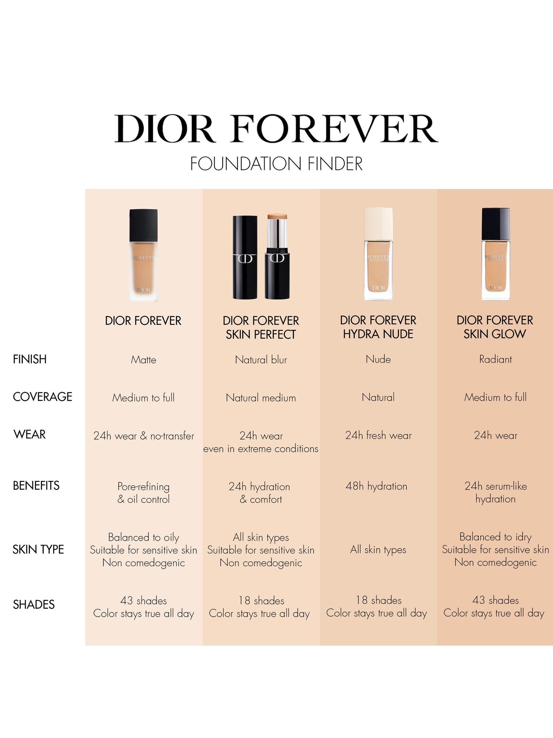 DIOR Forever Skin Glow Foundation - Sense42 Beauty and Health