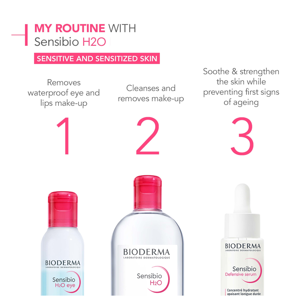 Bioderma Sensibio H2O - Micelle Solution (formerly Crealine)