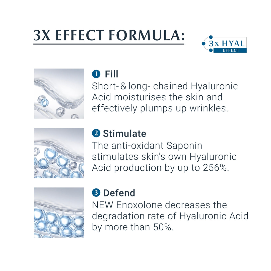 Eucerin Hyaluron-Filler Eye Cream SPF15 - Sense42 Beauty and Health