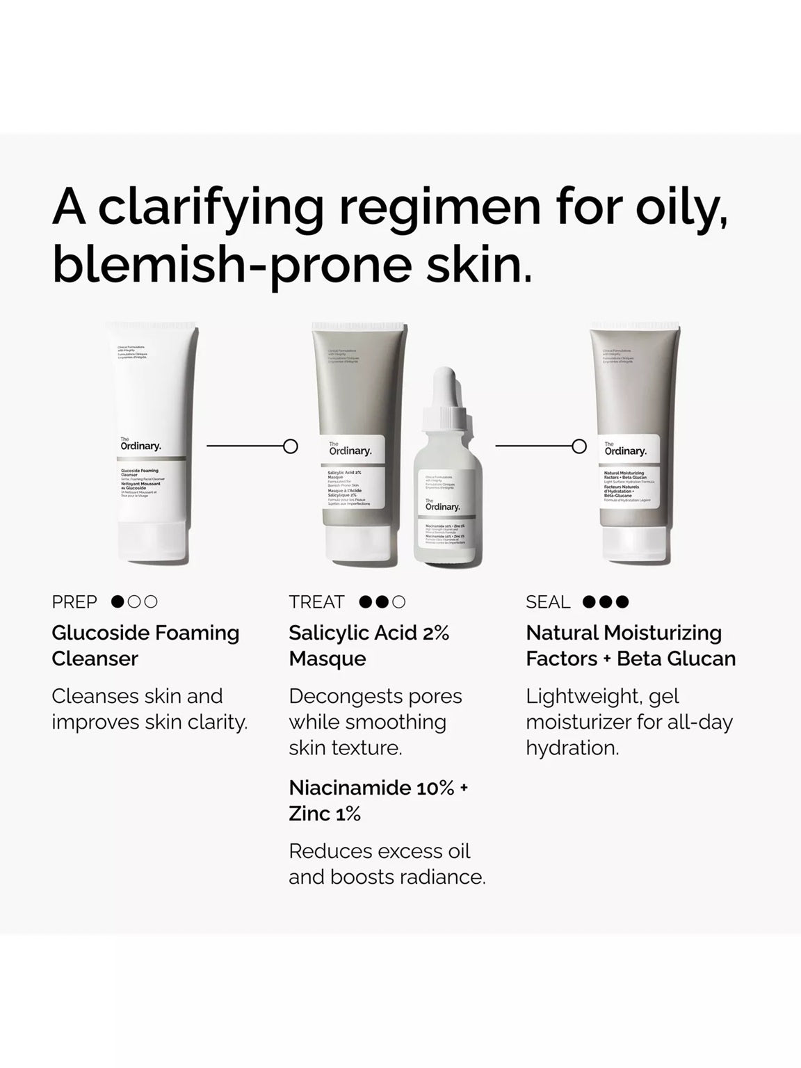 The Ordinary Salicylic Acid 2% Masque 100ml
