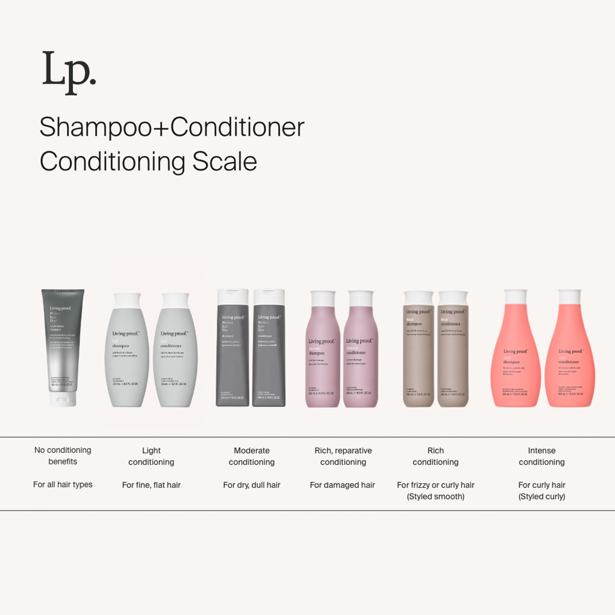 Living Proof No Frizz Conditioner 236ml - Sense42 Beauty and Health