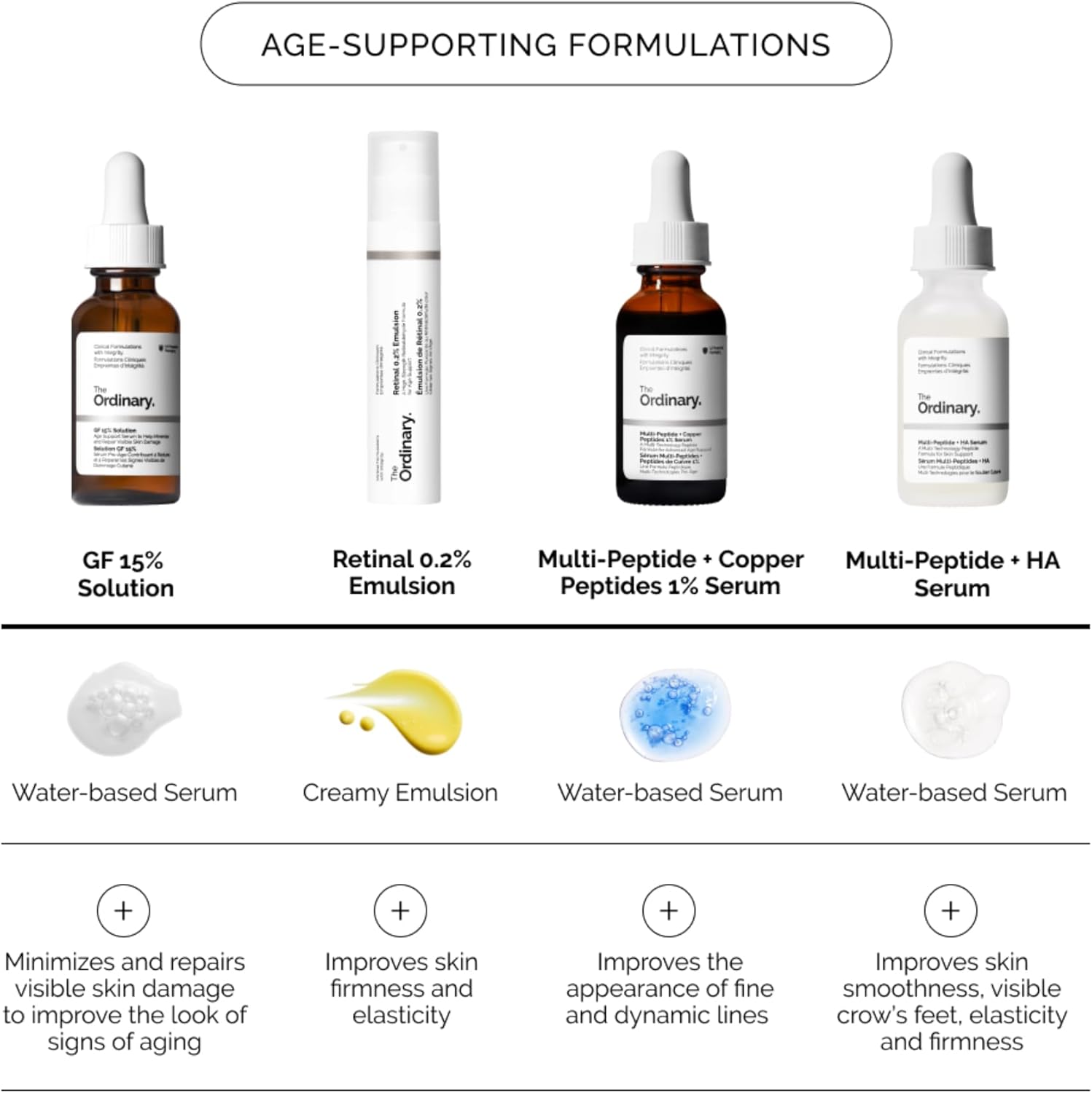 The Ordinary GF 15% Solution 30ml