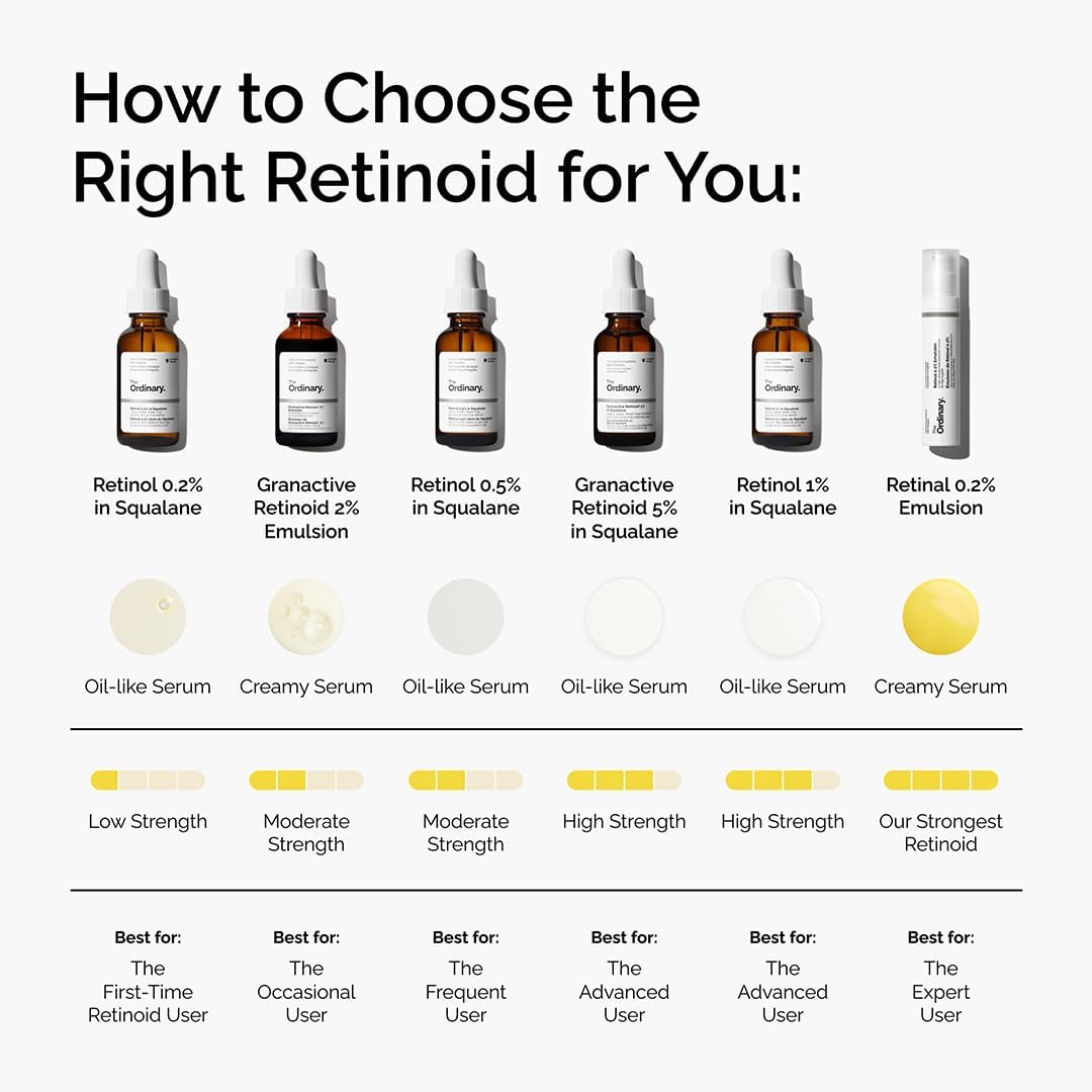 The Ordinary Retinol 0.5% In Squalane 30ml