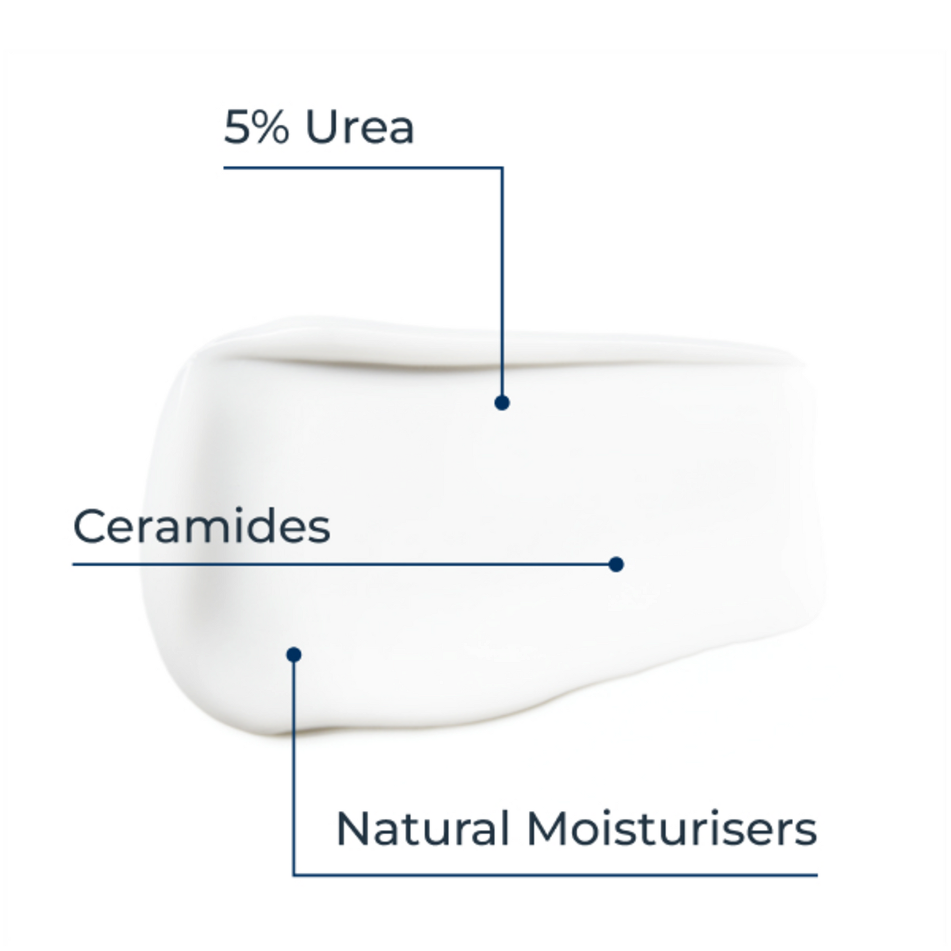 Eucerin Urea Repair Day Face Cream - 5% Urea