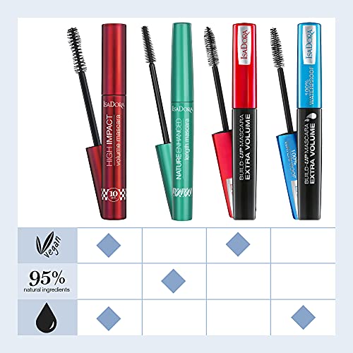 IsaDora Build-Up Extra Volume Mascara 12ml - 20 Black