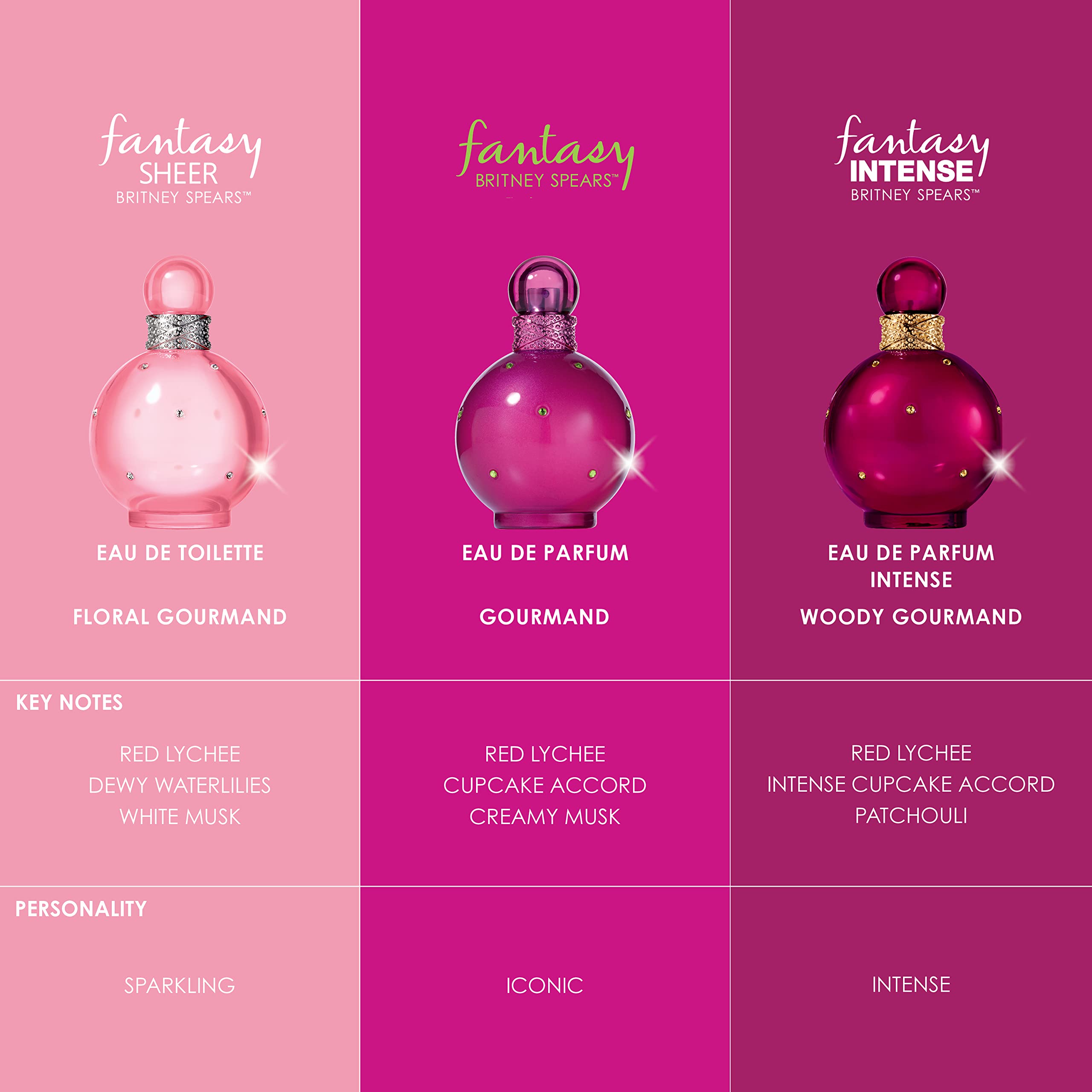 Britney Spears Fantasy Intense Eau de Parfum 100ml Spray - Sense42 Beauty and Health